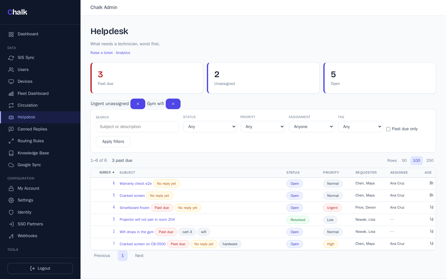 The Chalk help-desk queue: past-due and unassigned counts, saved-view chips, filters, and a ticket table with SLA badges, priorities, requesters, and assignees.